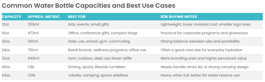 Common water bottle capacities and best use cases